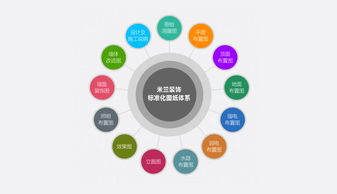 細節鑄就品質，設計定義生活——走進米蘭裝飾的標準化圖紙服務