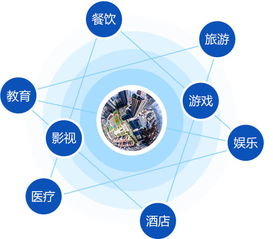 VR全景拍攝 制作 360 720全景拍攝制作