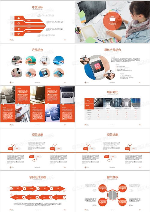 桔色簡潔大氣商務(wù)通用商業(yè)工作流程項(xiàng)目規(guī)劃產(chǎn)品銷售計(jì)劃報(bào)告ppt模板下載 熊貓辦公