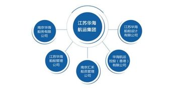 請問在哪個網站能查詢到一些上市公司的組織結構圖呢