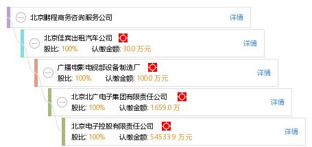 北京鵬程商務咨詢服務公司