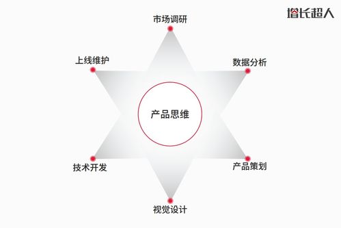 網站作為互聯(lián)網產品如何平衡藝術與商業(yè),網站設計需要掌握哪些思維